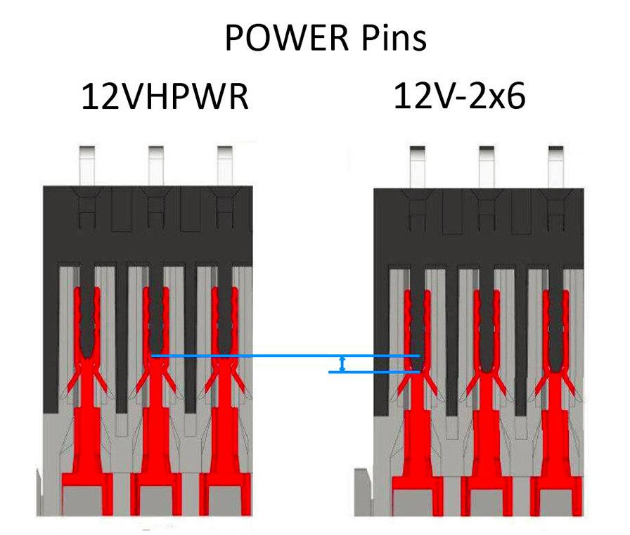 12vhpwr vs 12v 2x6 power pins