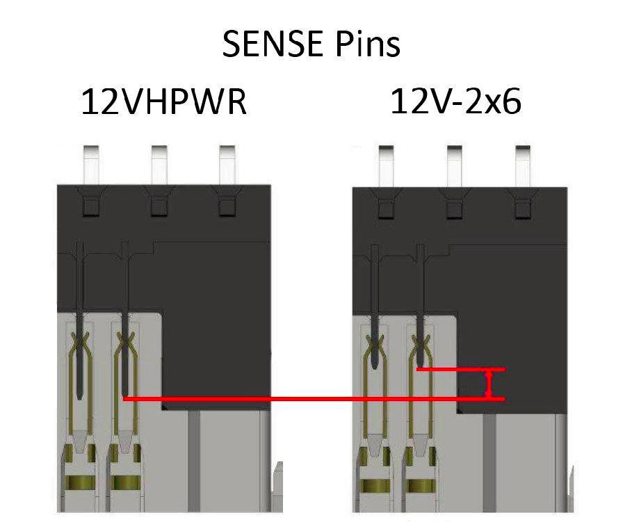 12vhpwr vs 12v 2x6 sense pins